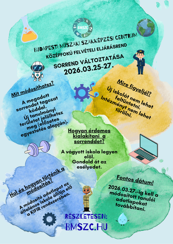 Infografika a Budapesti Műszaki Szakképzési Centrum középfokú felvételi eljárásrendjéről. Színes festékfoltokban ábrázolva a legfontosabb tudnivalókat.